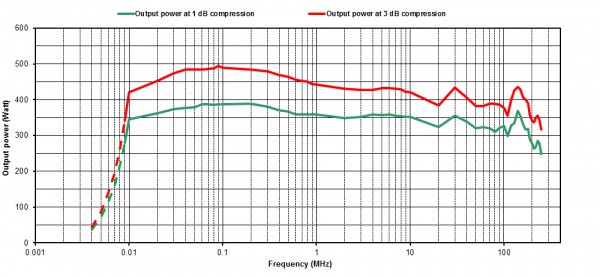 Prana Amplifiers DP Range
