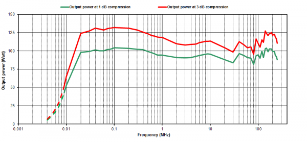 Prana Amplifiers DP Range