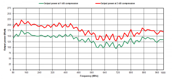 Prana Amplifiers MT Range