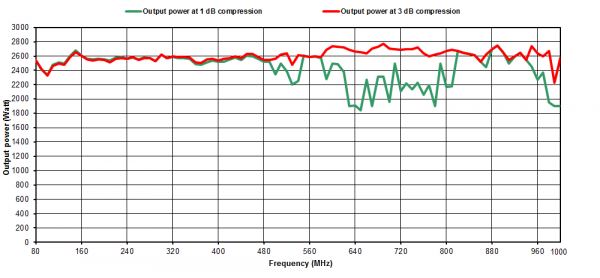 Prana Amplifiers MT Range