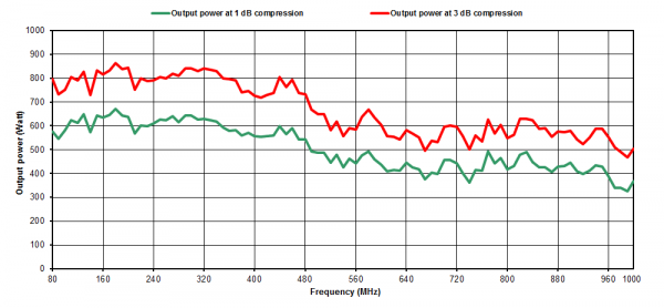 Prana Amplifiers MT Range