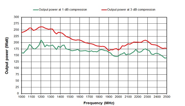 Prana Amplifiers SU Range