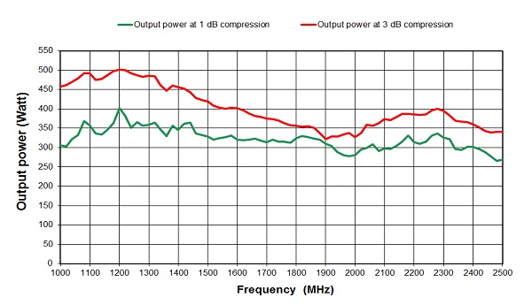 Prana Amplifiers SU Range