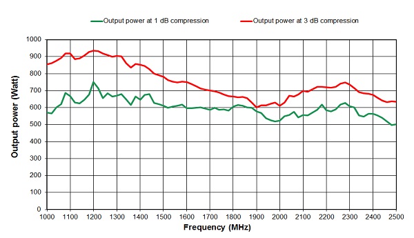 Prana Amplifiers SU Range