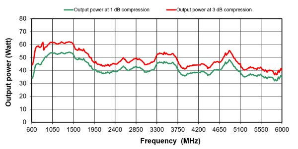 Prana Amplifiers SX Range (New)